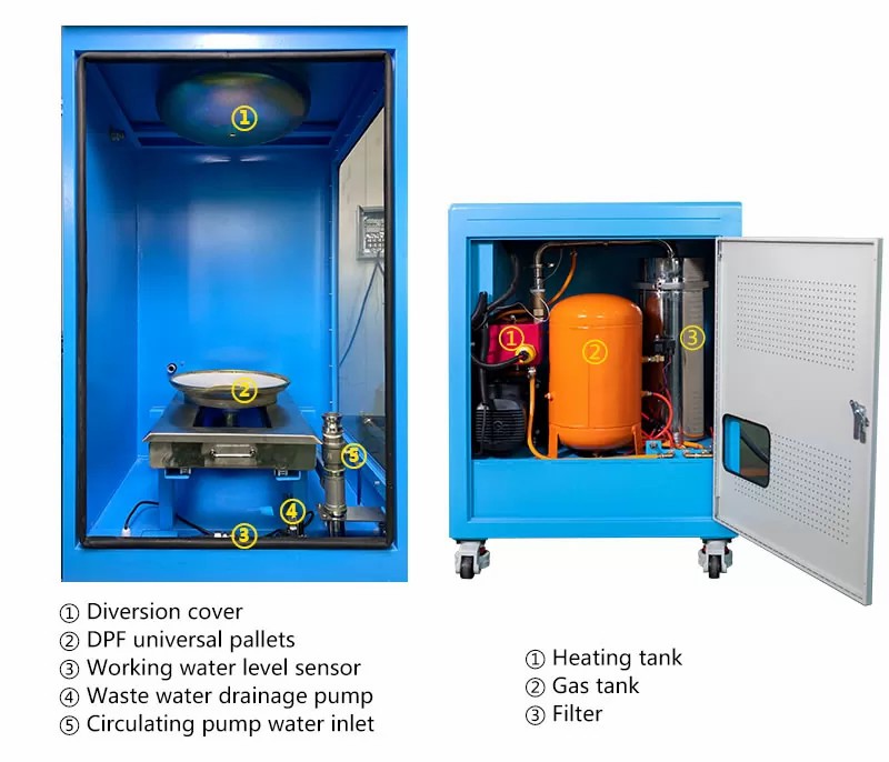 Wasser Digitale DPF-Kohlefilter-Reinigungsmaschine